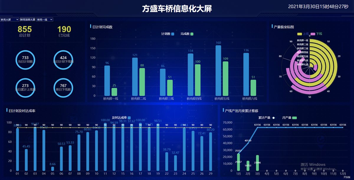 ZERP桥壳工序效率监控大屏 - 某汽车零部件公司案例