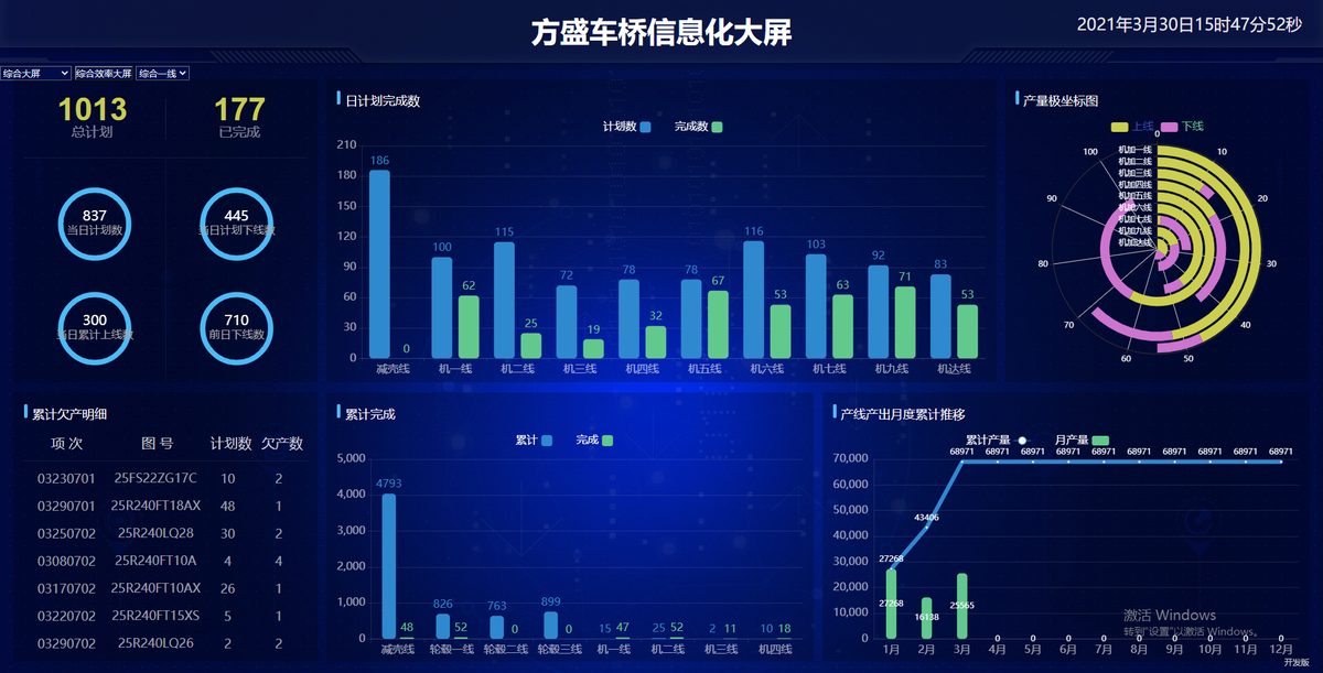 精密机加工制造行业解决方案 - 某精密机加工公司