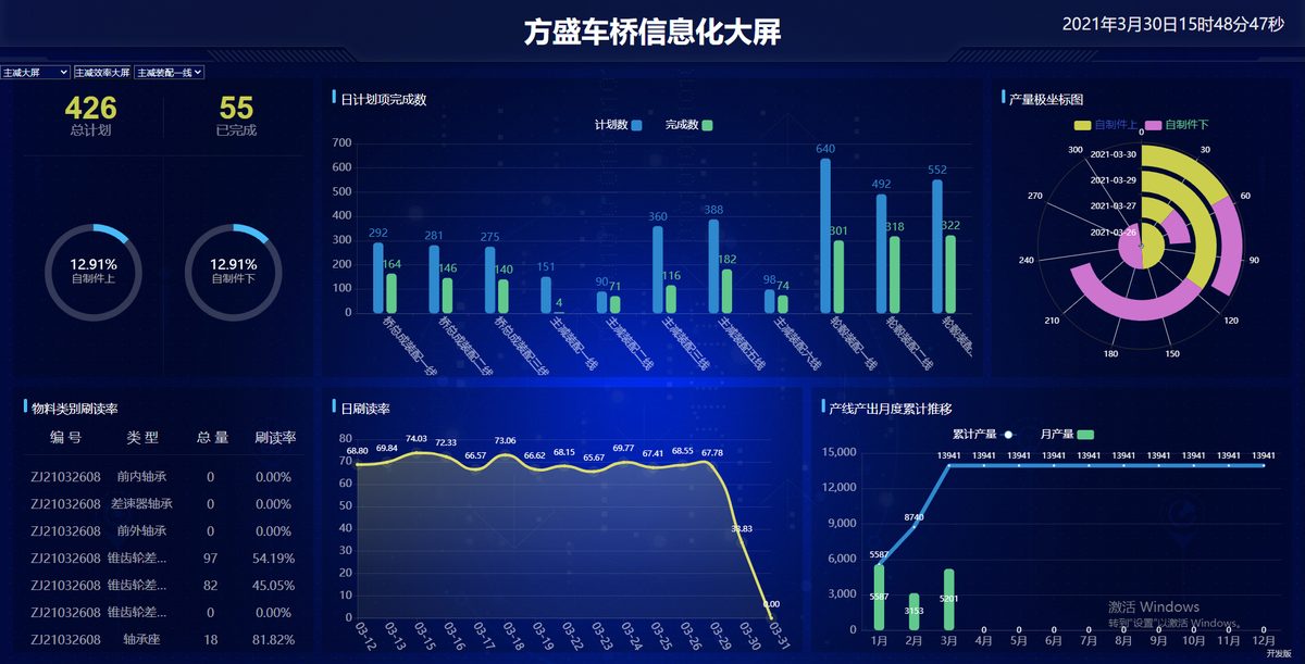 ZERP主减工序效率监控大屏 - 某汽车零部件公司案例