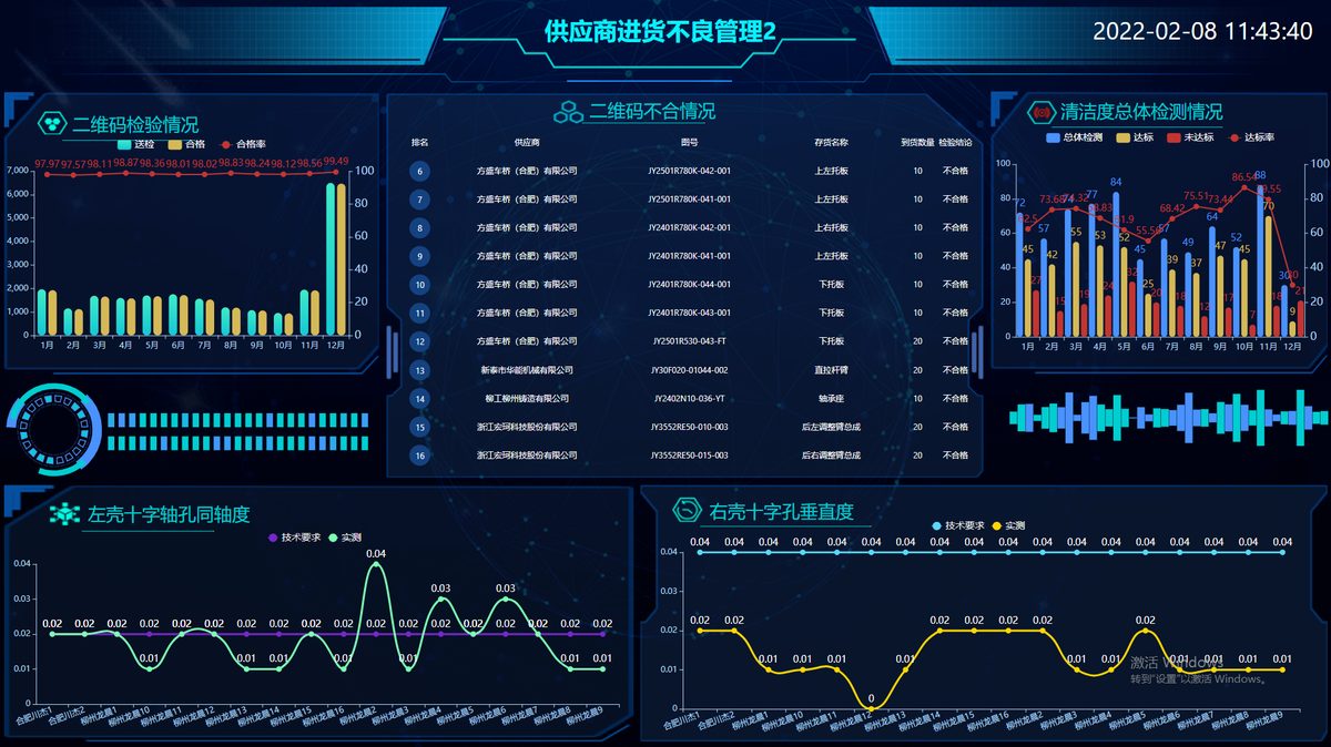 ZERP供应商来料质量监控大屏 - 某模具注塑公司案例